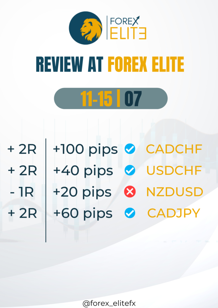 Forex trading - Eurusd - Gbpusd